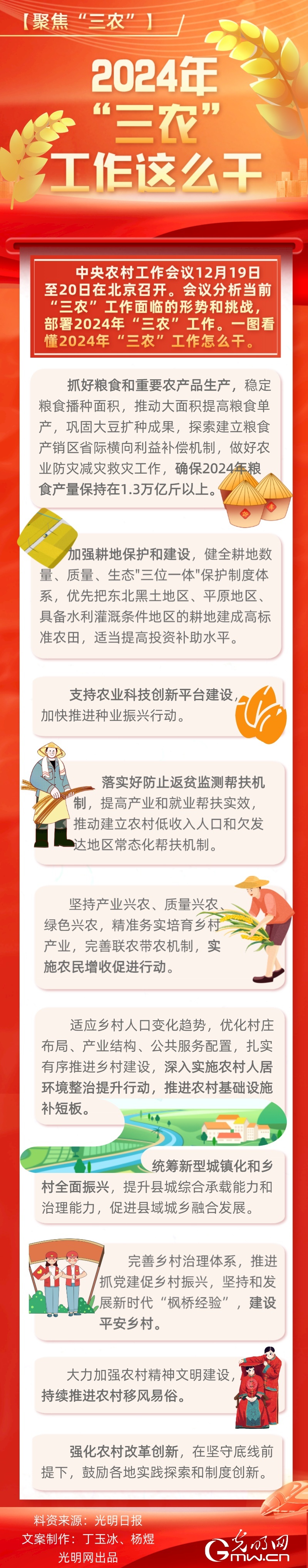 【聚焦“三农”】图解丨2024年“三农”工作这么干